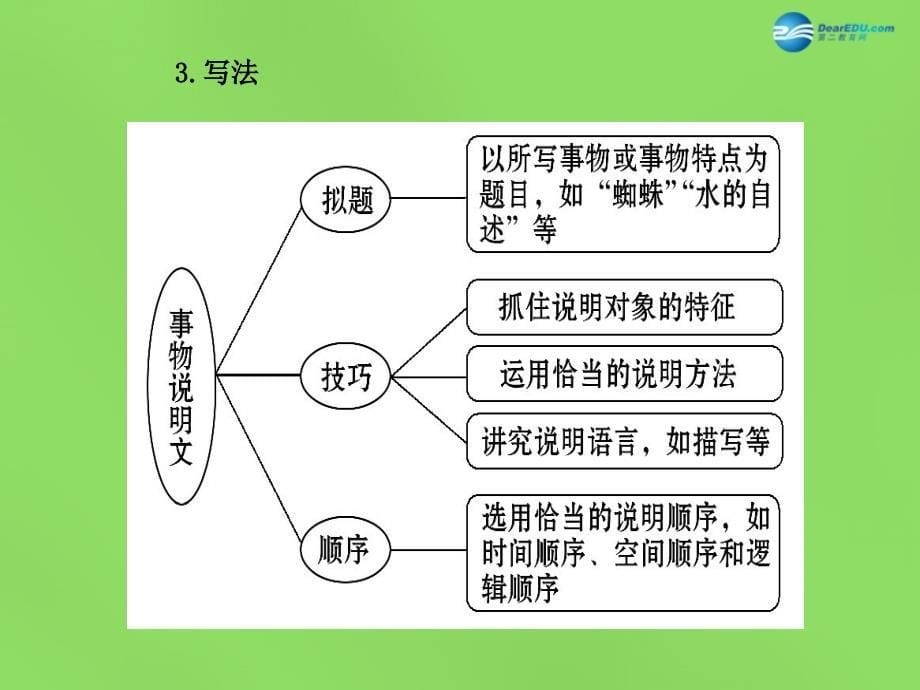 【金榜学案】2014版七年级语文下册 第五单元单元写作指导课件 语文版.ppt_第5页