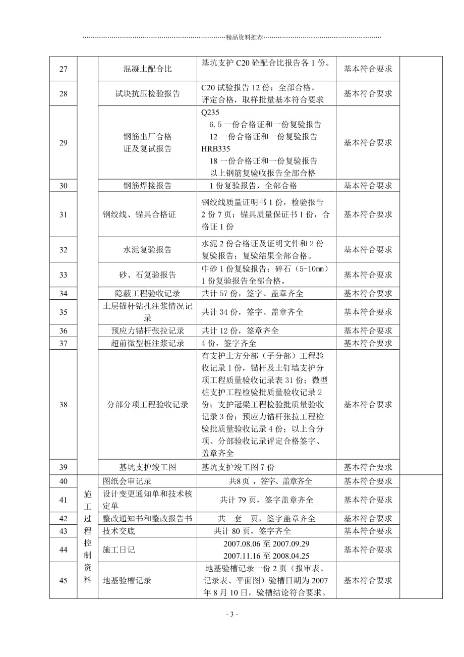 土建资料核查表精编版_第3页