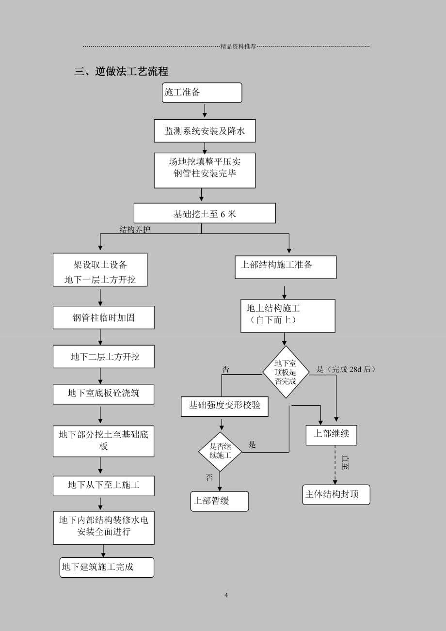 地下主体逆作法施工方案精编版_第4页