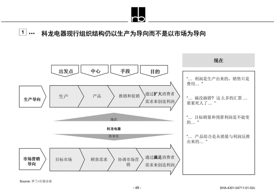 现有组织机构和管理体系远远落后于市场和竞争的需要资料教程_第4页