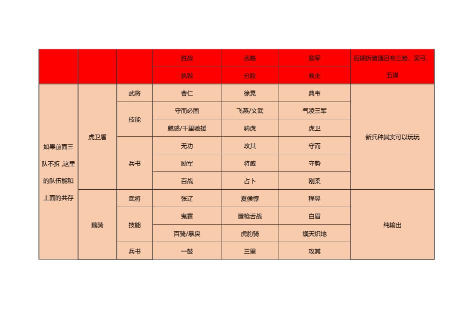 三国志战略版S3配将(小白版)_第3页