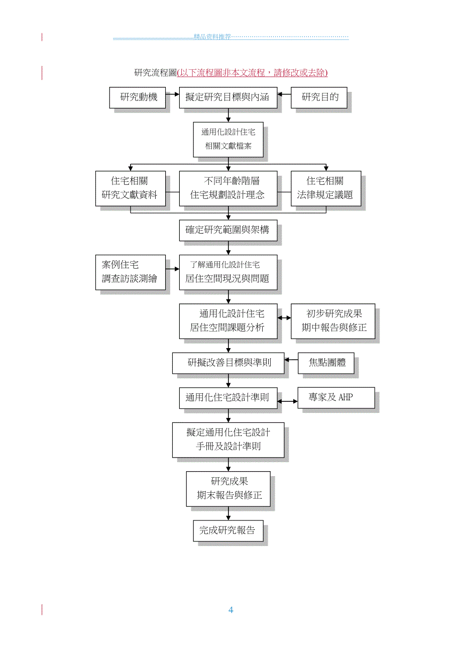 中华民国建筑学会第届第次精编版_第4页