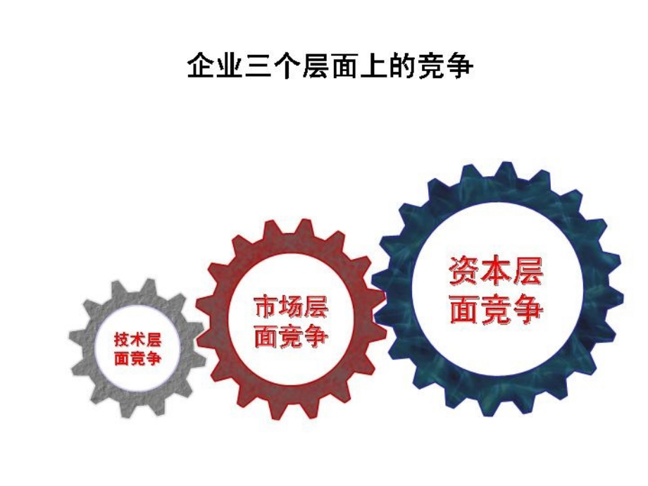 企业理财学长期融资决策概论资料讲解_第3页