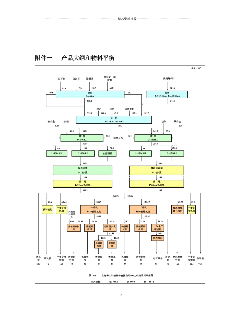 关于修订产品结构调整工艺装备升级技术改造工程可行性精编版_第3页