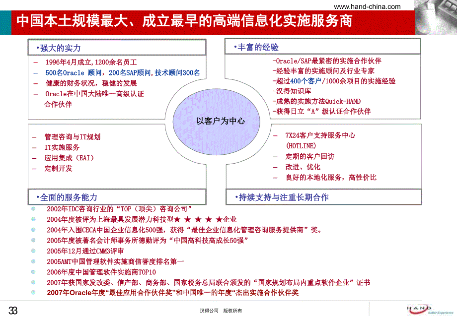 上海汉得信息技术股份有限公司培训资料_第3页