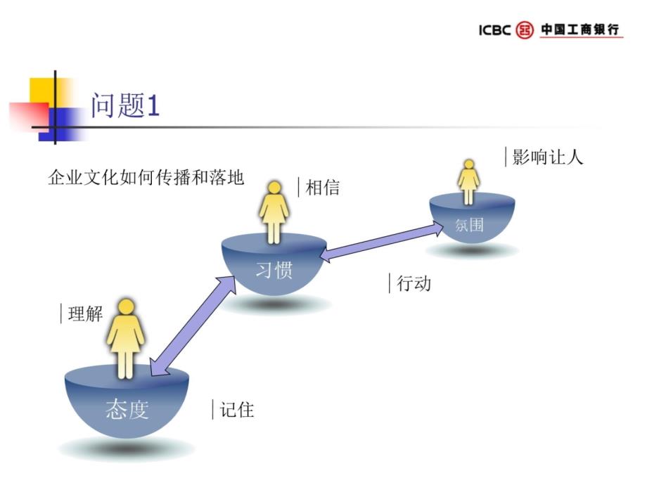 企业文化内训师训练课程培训讲学_第4页