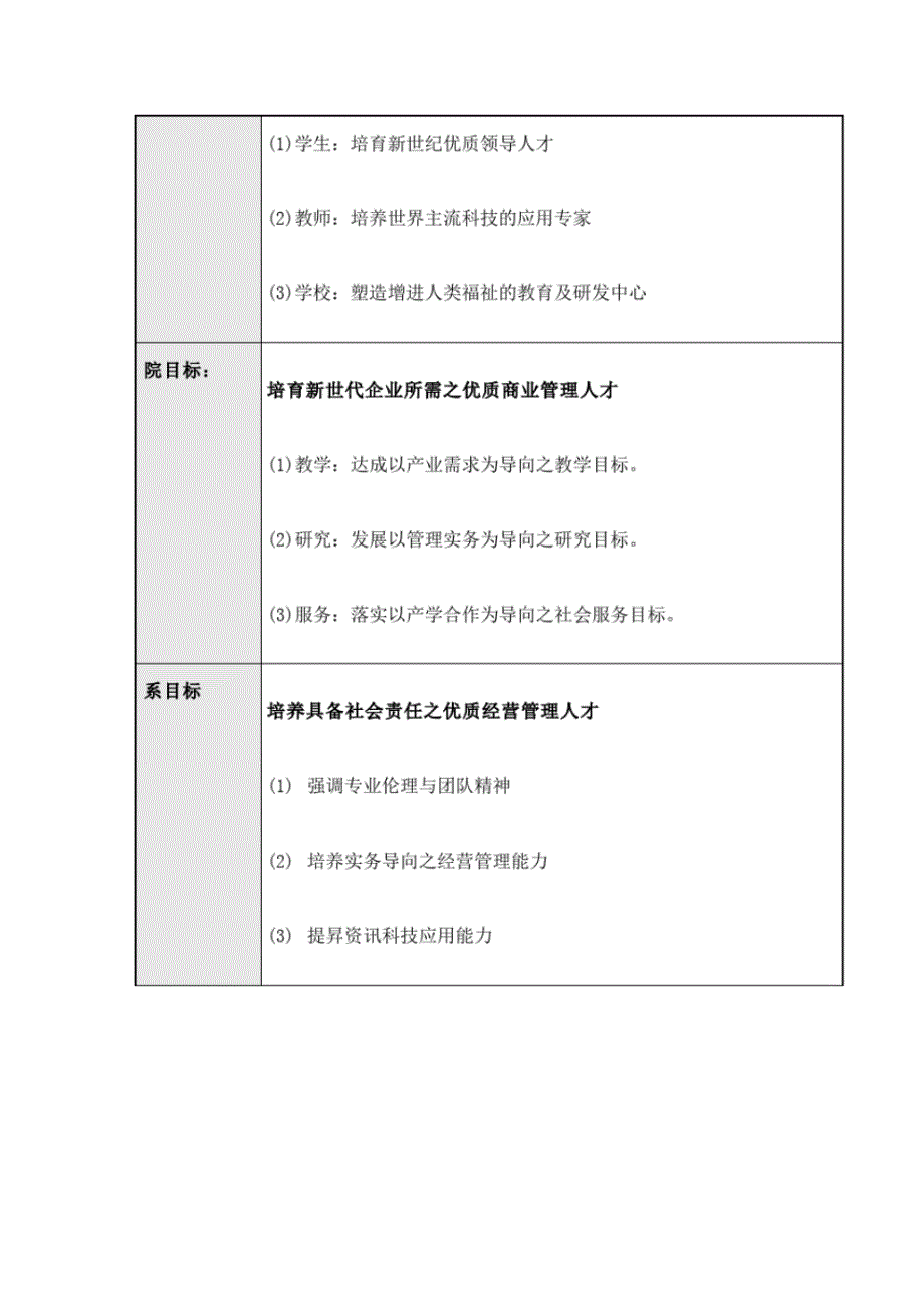 昆山科技大学企业管理系大学部四年制学生须知[文摘]_第2页