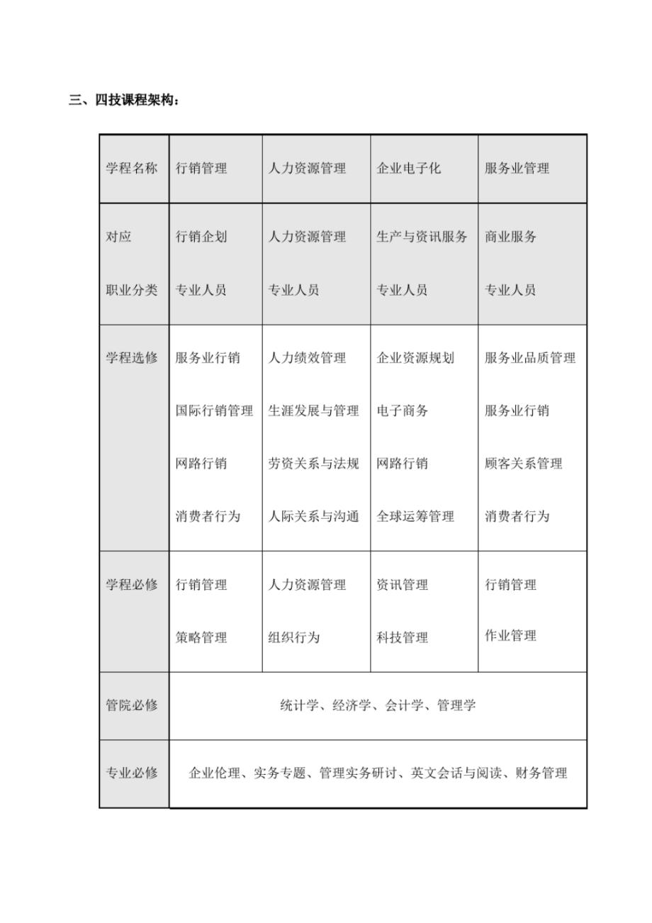 昆山科技大学企业管理系大学部四年制学生须知[文摘]_第4页