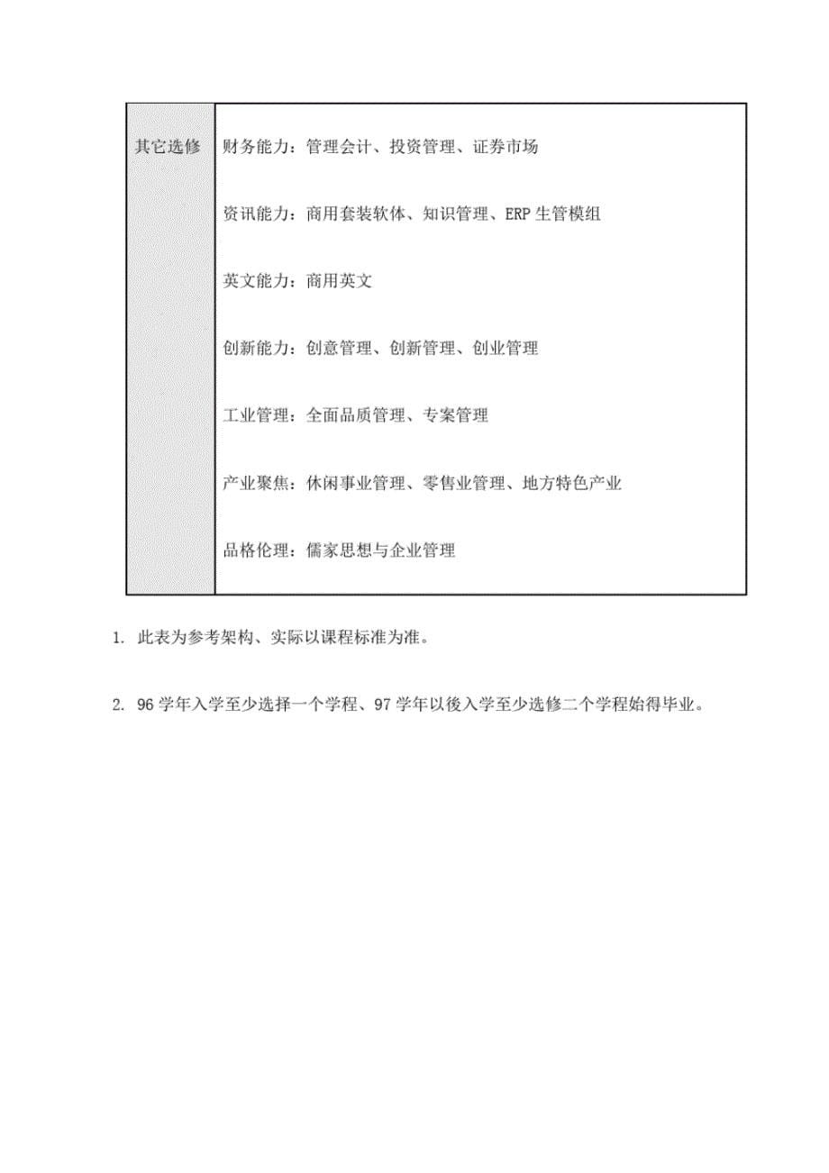 昆山科技大学企业管理系大学部四年制学生须知[文摘]_第5页