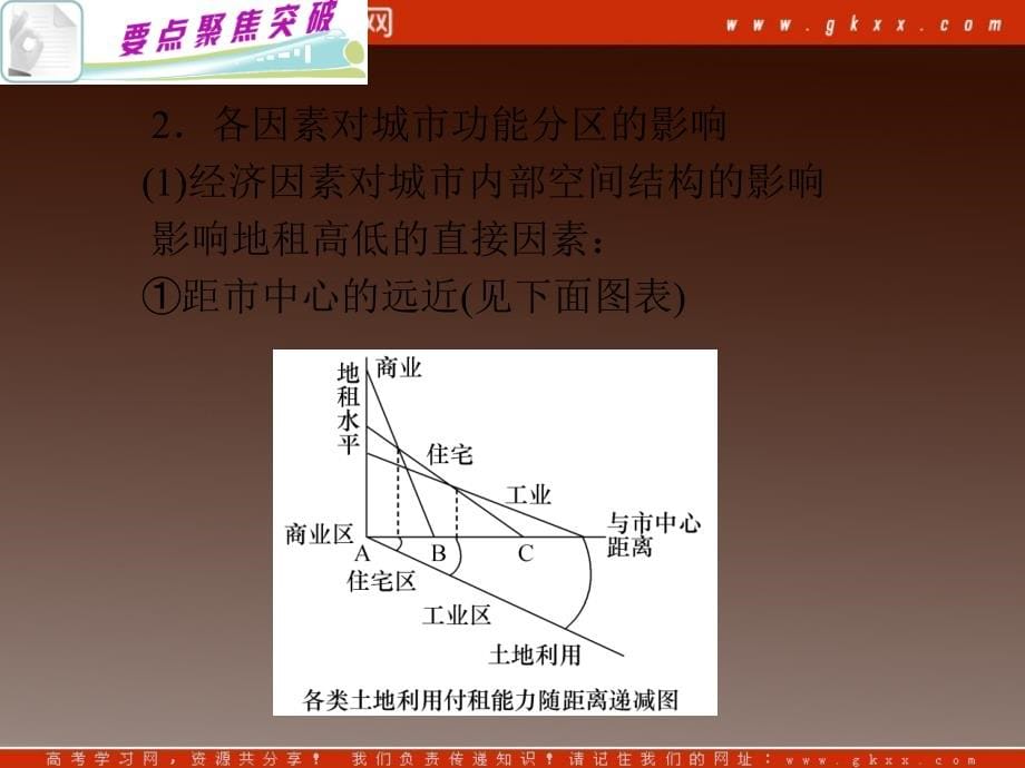 2013届高中新课标二轮总复习(湖南用)第11课时：城市区位因素_第5页