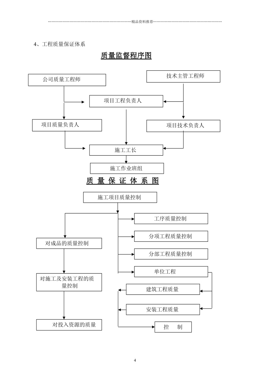 净化施工方案样板精编版_第4页