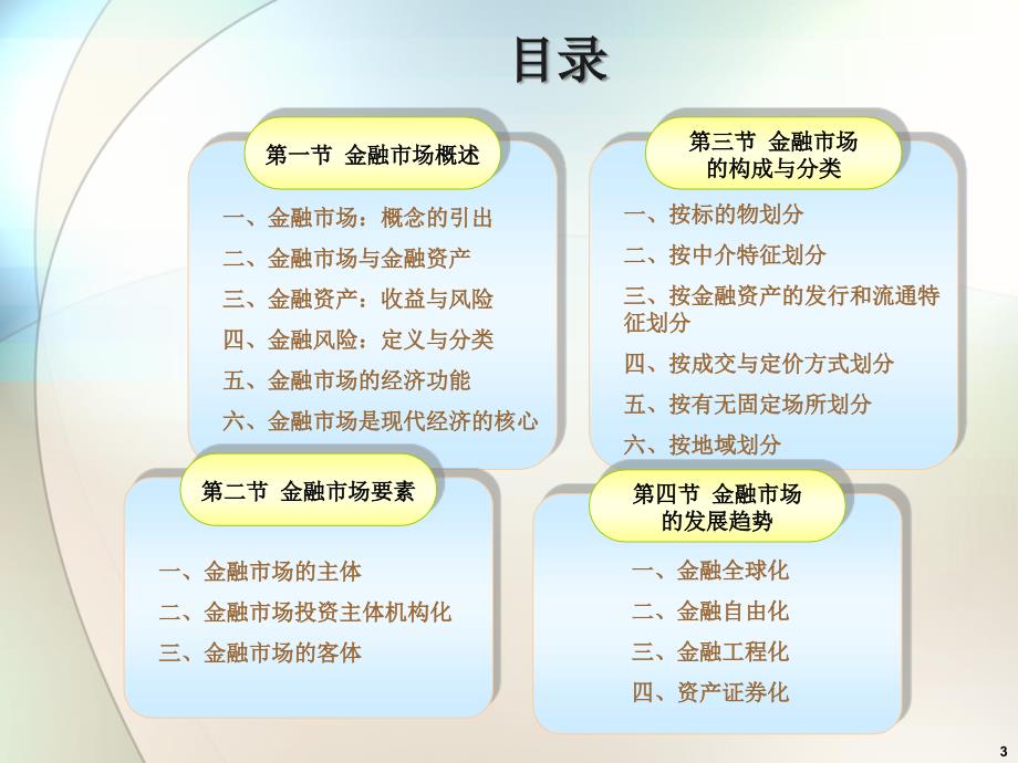 现代金融市场学张亦春课件PPT chapter 1知识课件_第3页