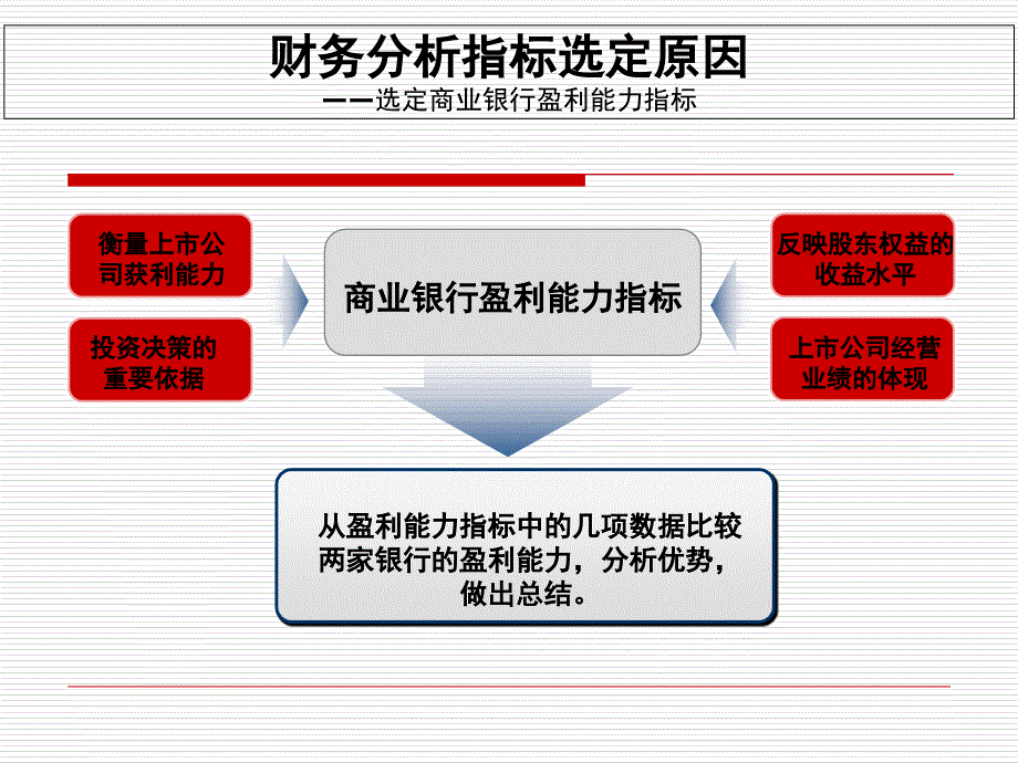 民生银行与华夏银行的财务分析电子教案_第3页