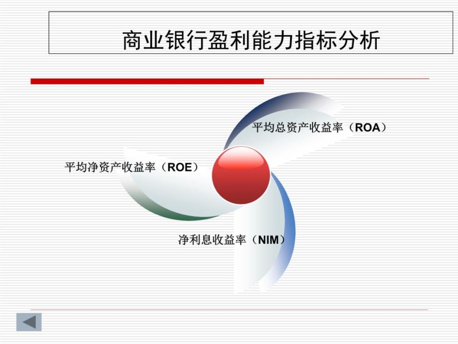 民生银行与华夏银行的财务分析电子教案_第4页