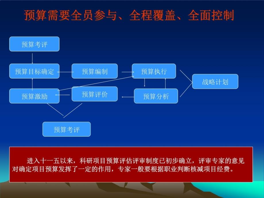 项目预算审核要点和注意事项讲义教材_第4页