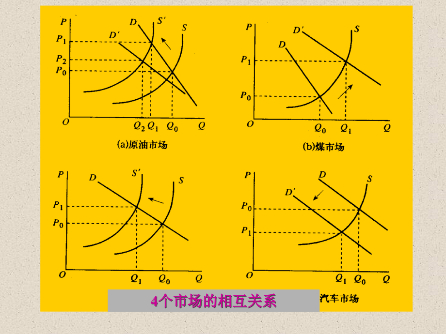 微观经济学-09资料讲解_第3页