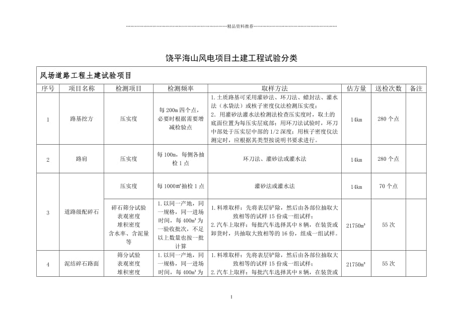 土木工程试验统计精编版_第1页