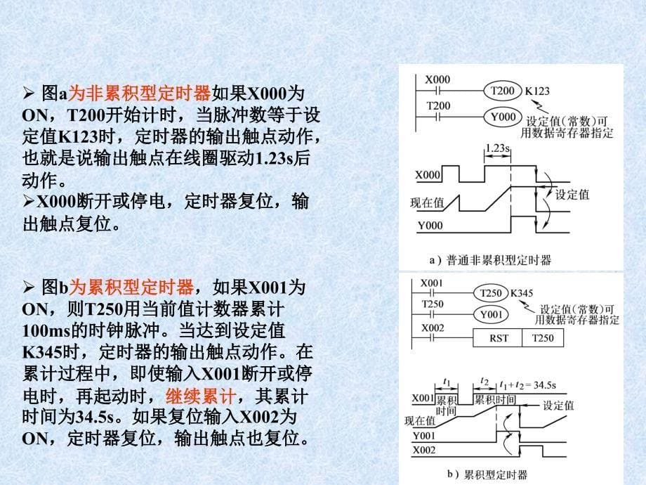 三菱PLC教程教学案例_第5页