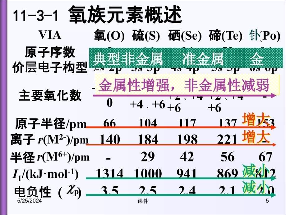 天津大学无机化学课件第十一章卤素和氧族2讲义资料_第5页