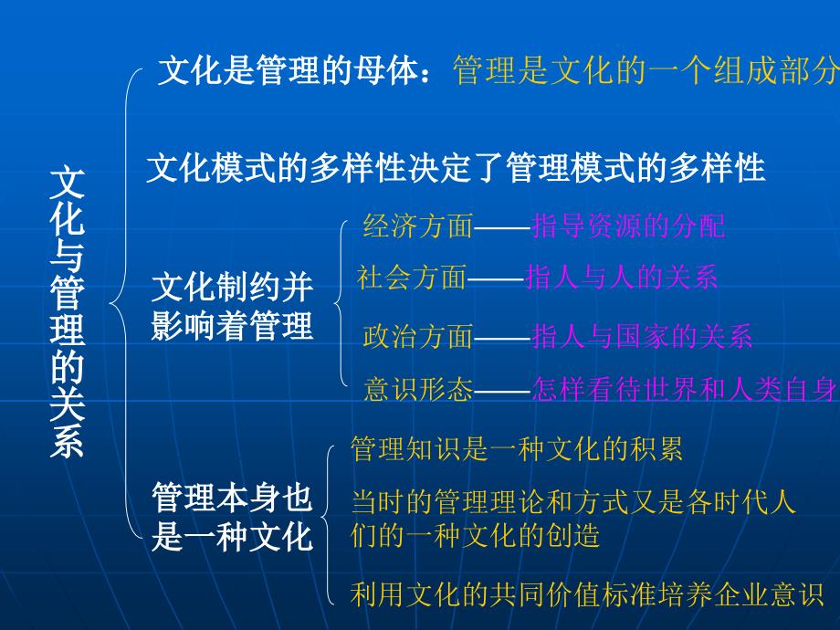 跨国公司的文化管理教材课程_第2页