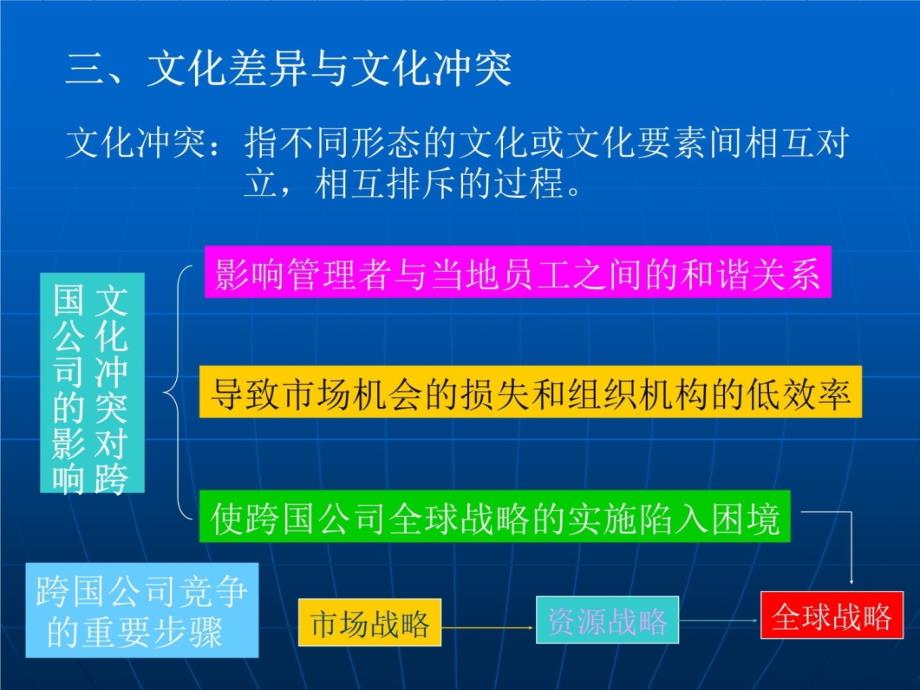 跨国公司的文化管理教材课程_第4页