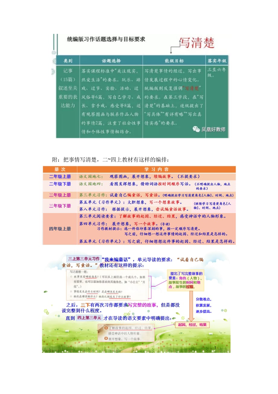 统编小学语文教科书习作教材的归类整理_第3页