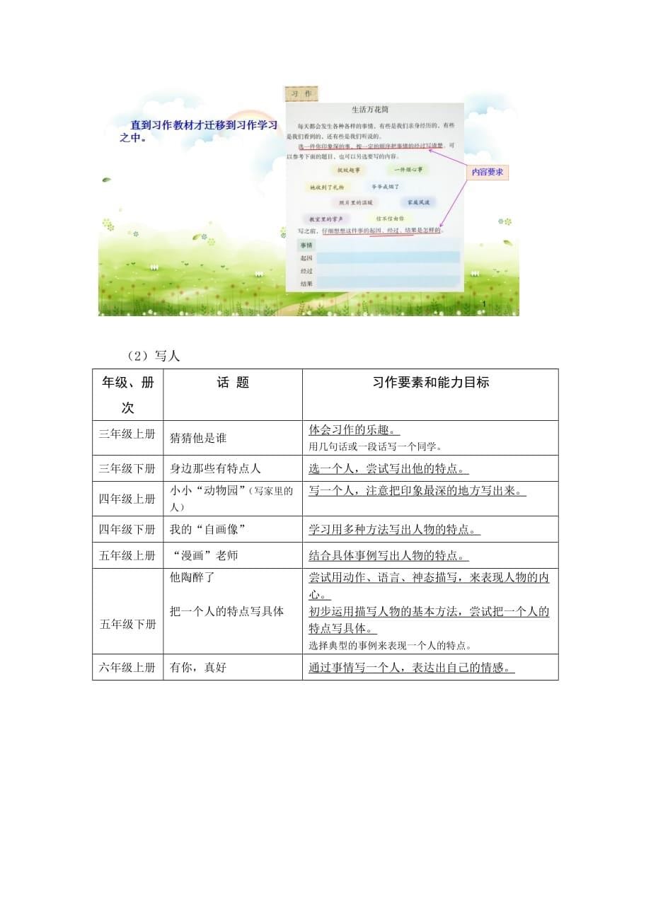 统编小学语文教科书习作教材的归类整理_第5页