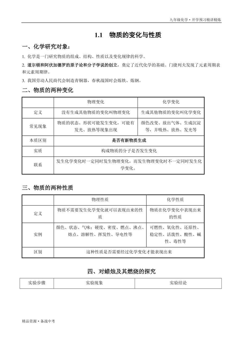 2021年九年级化学开学预习班1.1 物质的变化与性质（知识点总结）讲义（人教版）_第1页