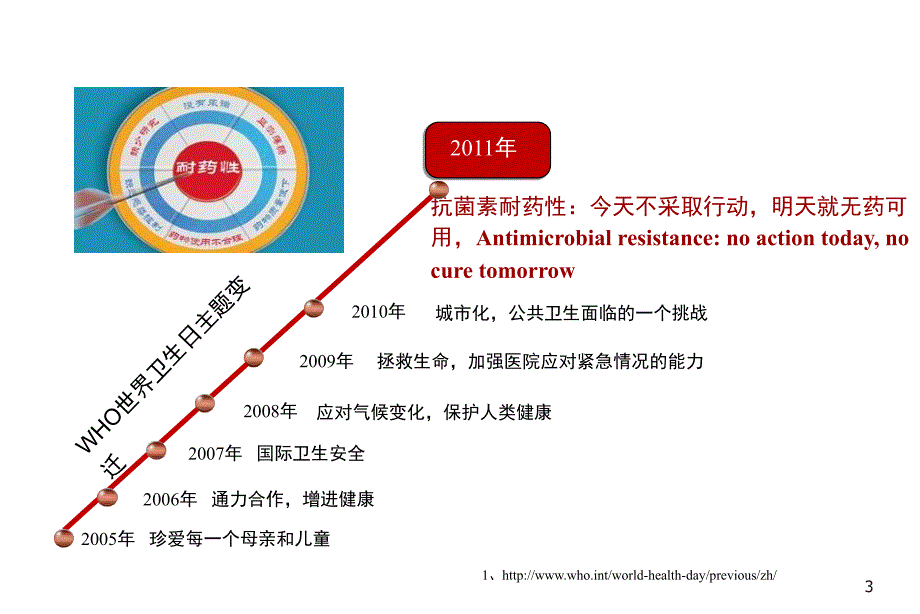 ICU耐药不动杆菌感染的治疗PPT演示幻灯片_第3页