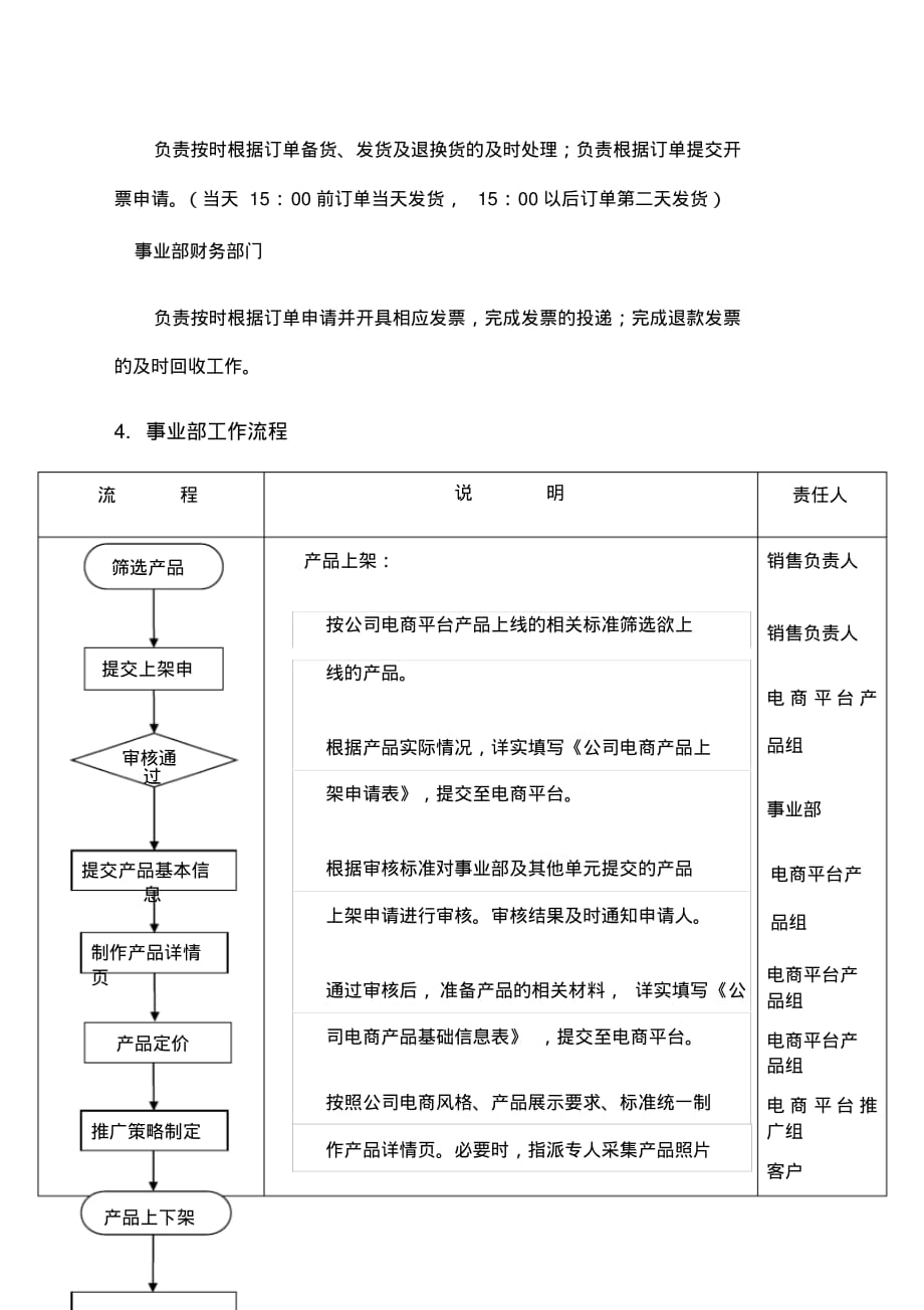 电商业务管理办法[整理]_第2页