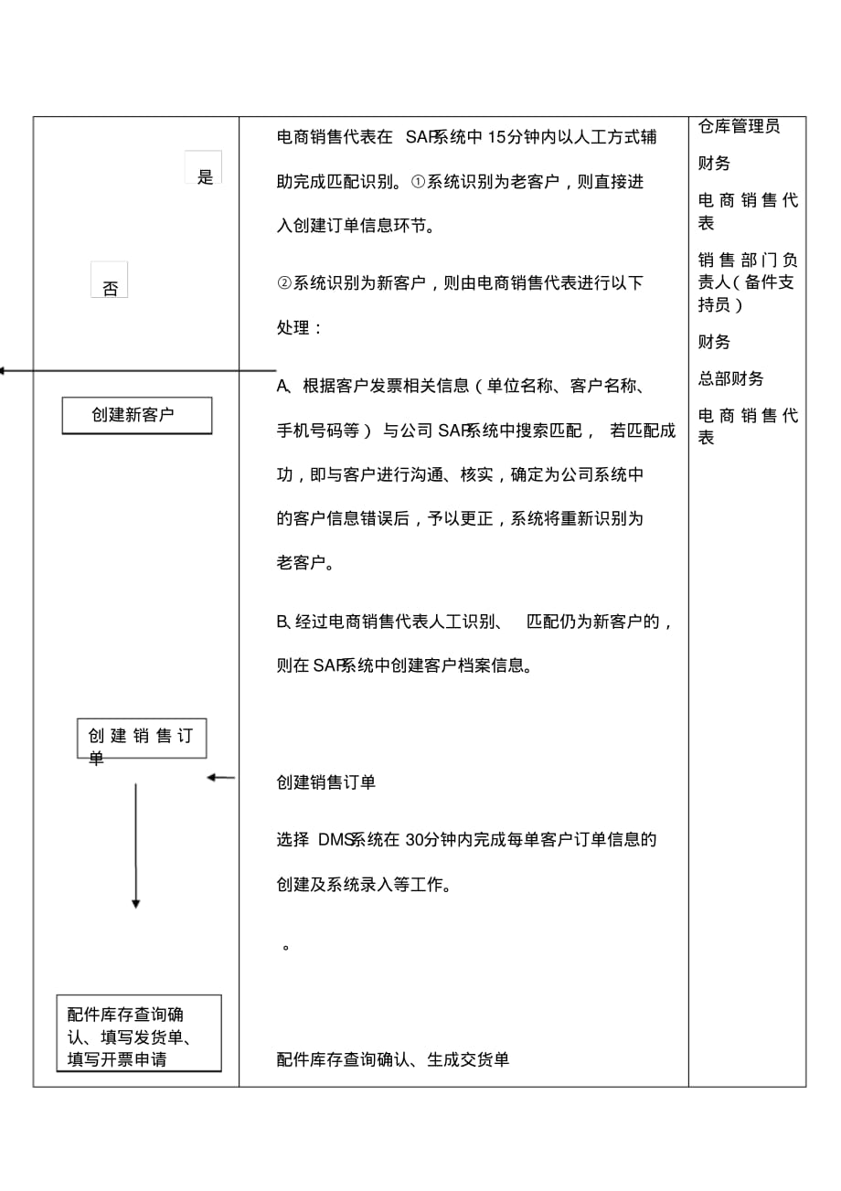 电商业务管理办法[整理]_第4页