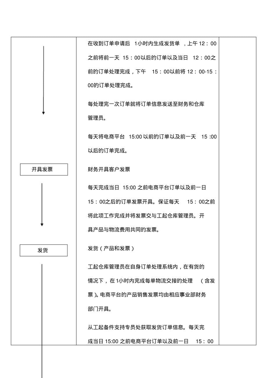 电商业务管理办法[整理]_第5页