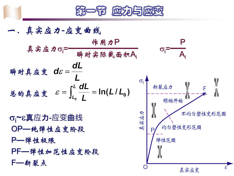 北京科技大学材料科学基础A第5章-材料的形变与再结晶课件_第3页