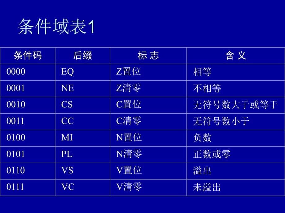 《嵌入式系统》课件3-ARM指令系统_第5页