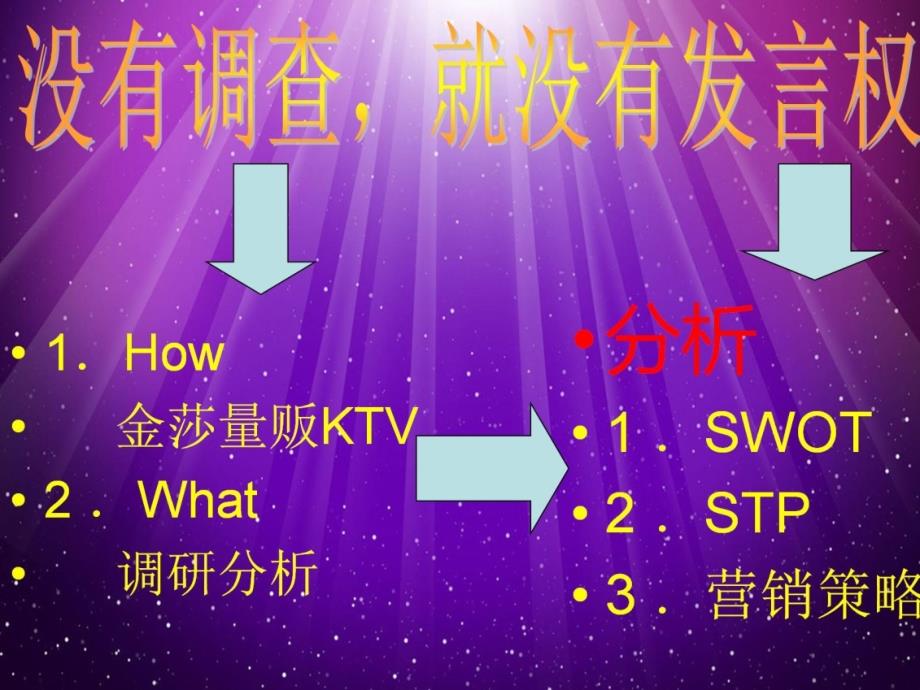 北京大学 第四届 营销策划书 ppt 演讲(冠军)课件_第2页