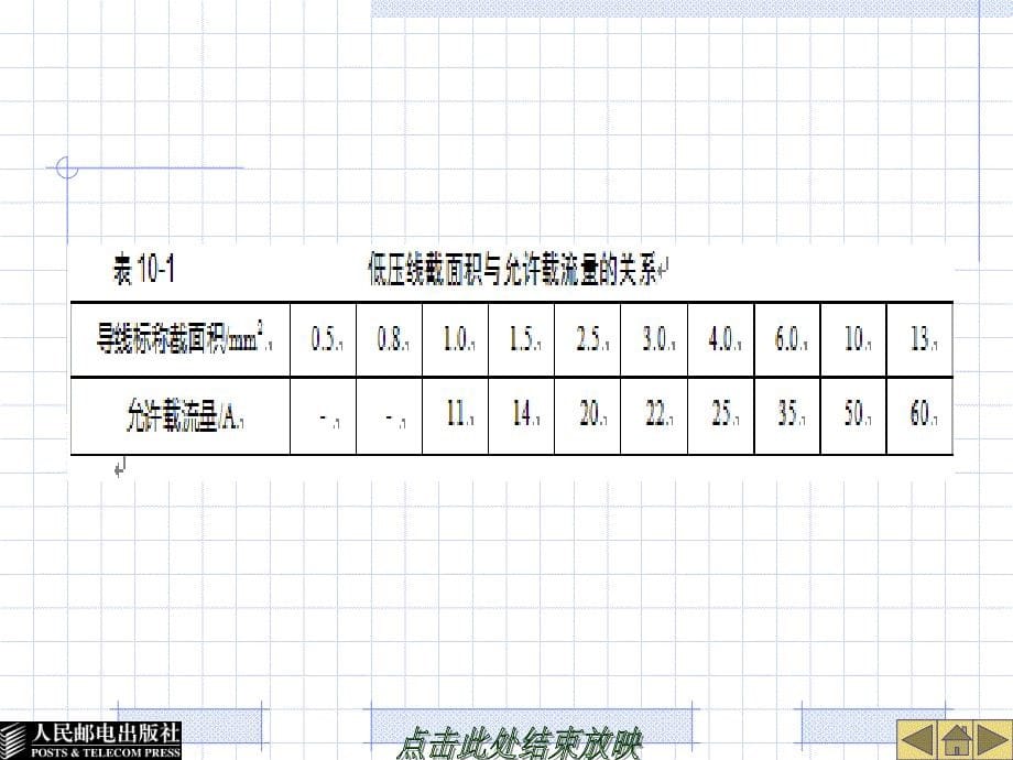 项目十电气设备线路的检测教学幻灯片_第5页