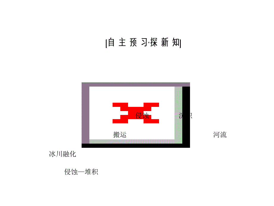 地理湘教必修一课件第2章第2节第2课时外力作用和地表形态人类活动与地表形态_第3页