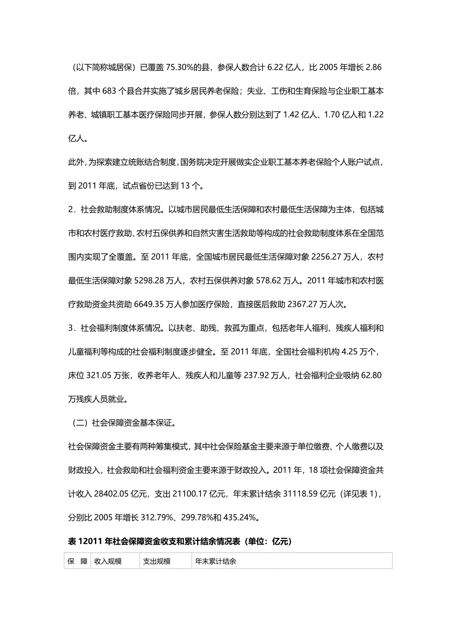 【精编推荐】社保基金审计报告全文_第3页