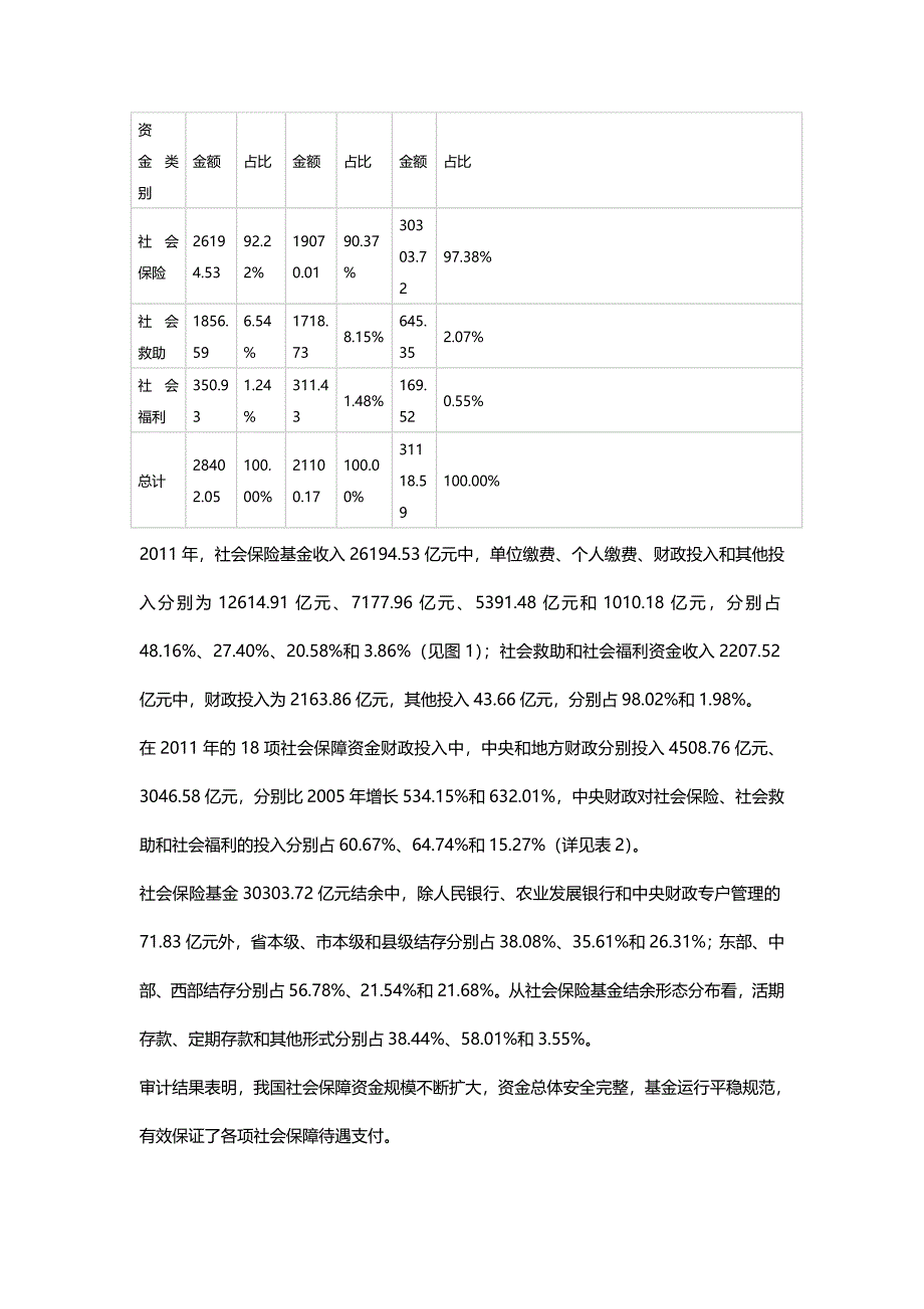 【精编推荐】社保基金审计报告全文_第4页
