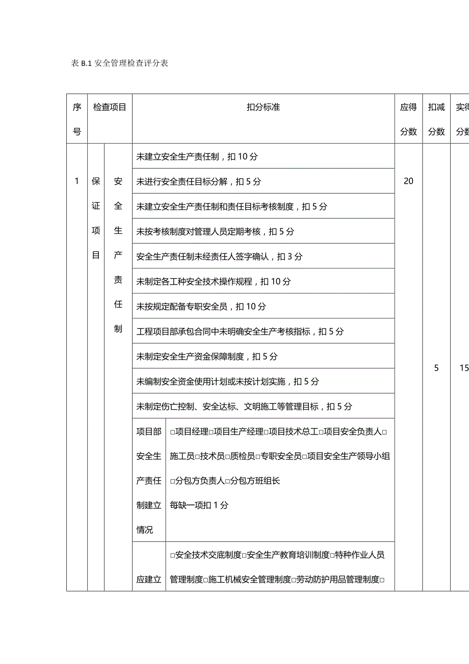 【精品】表B~安全检查评分表_第2页