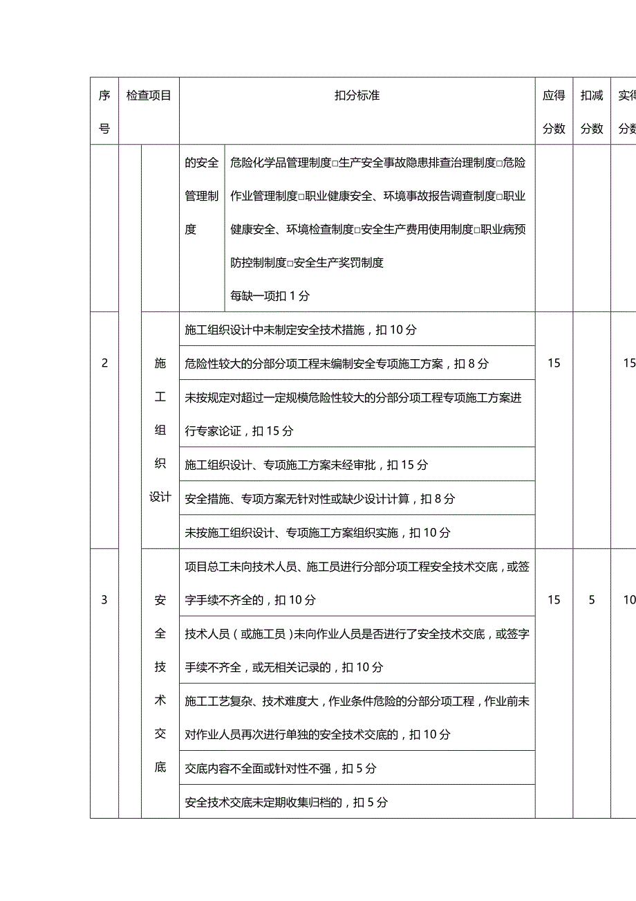 【精品】表B~安全检查评分表_第3页