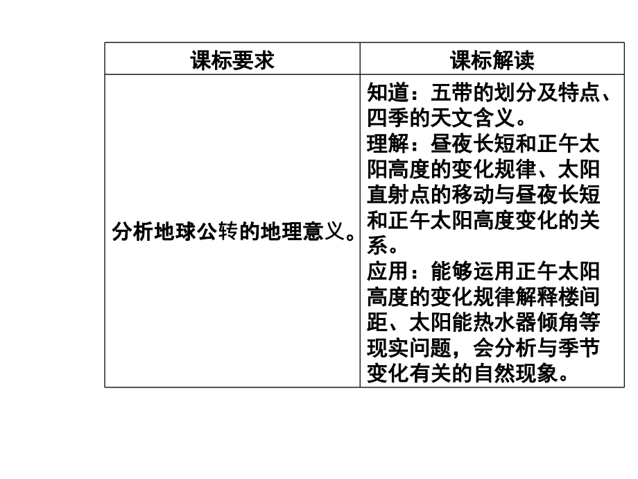 高中地理人教必修一课件第一章第三节第3课时地球公转的地理意义_第3页