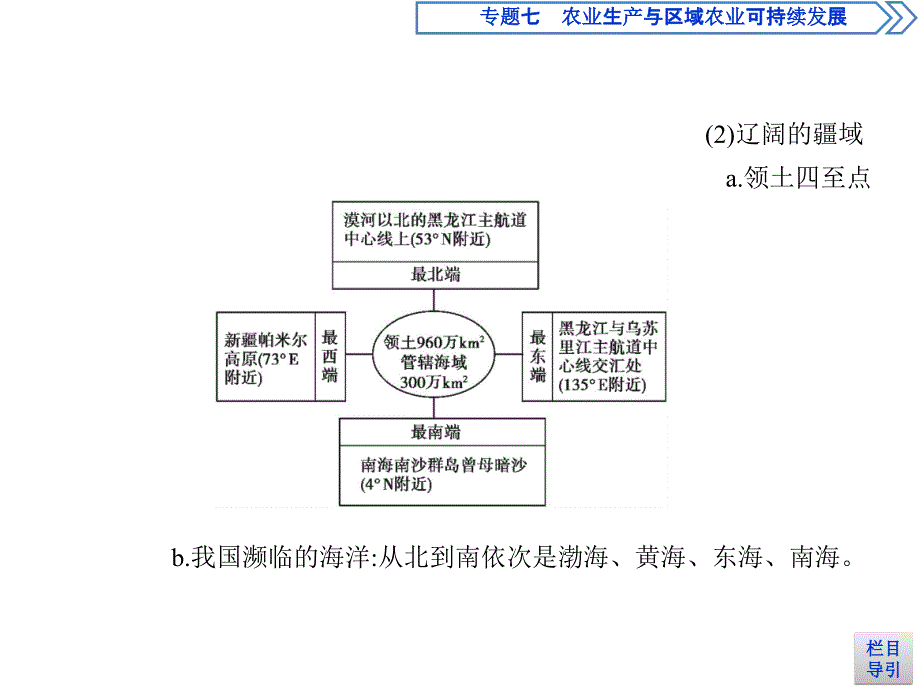 高考地理课标一轮复习课件专题十八中国地理_第3页