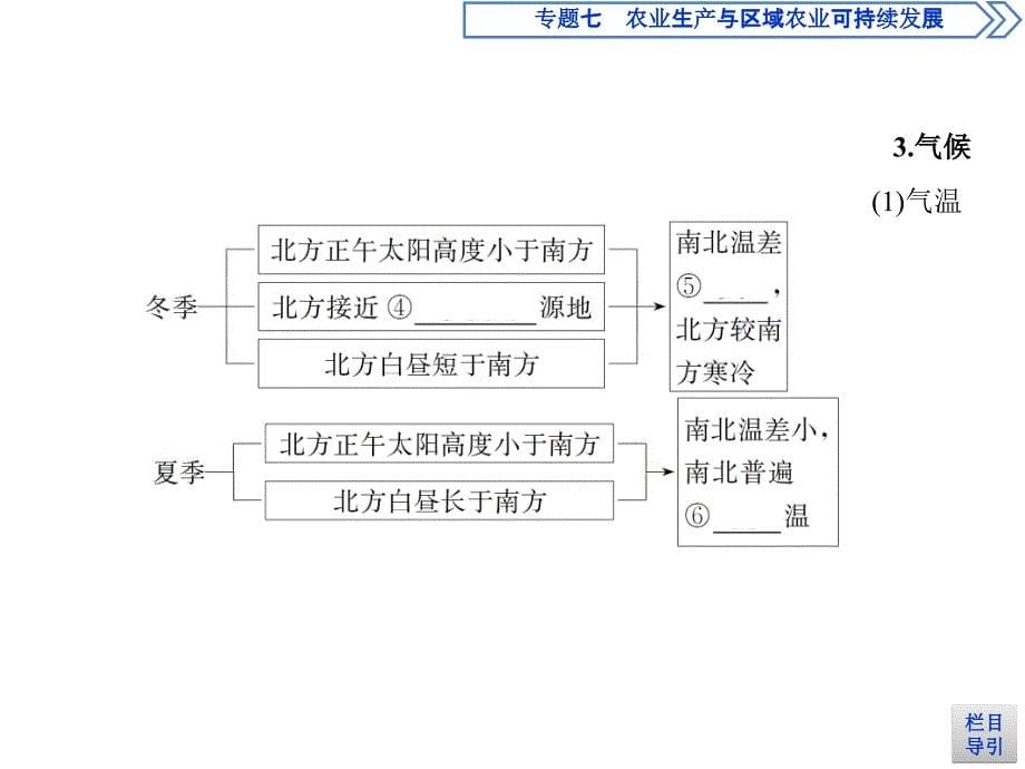 高考地理课标一轮复习课件专题十八中国地理_第5页