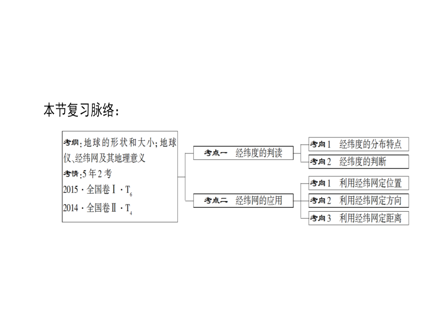 高考地理一轮复习人教课件第1章第1节地球与地球仪_第3页