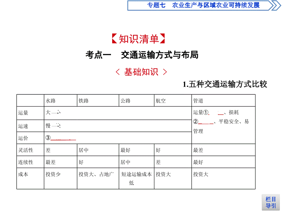 高考地理课标一轮复习课件专题十一人类活动的地域联系_第2页