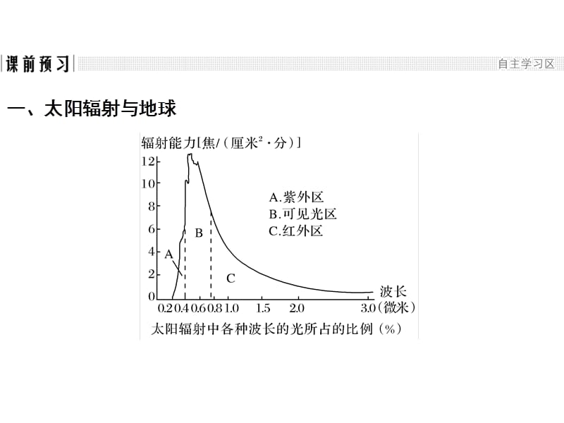 地理高一人教浙江必修一课件第一章行星地球12_第3页