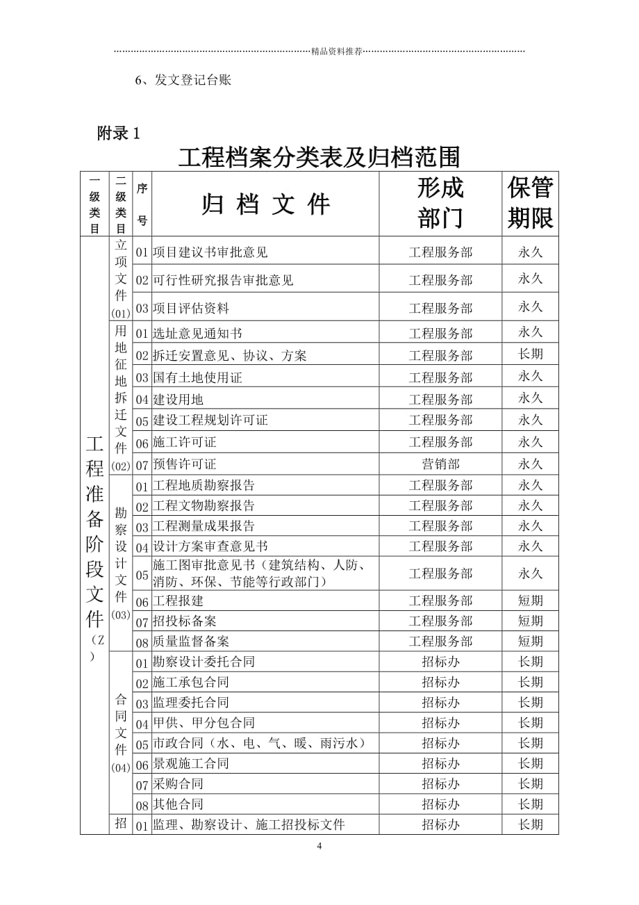 工程档案管理规定精编版_第4页