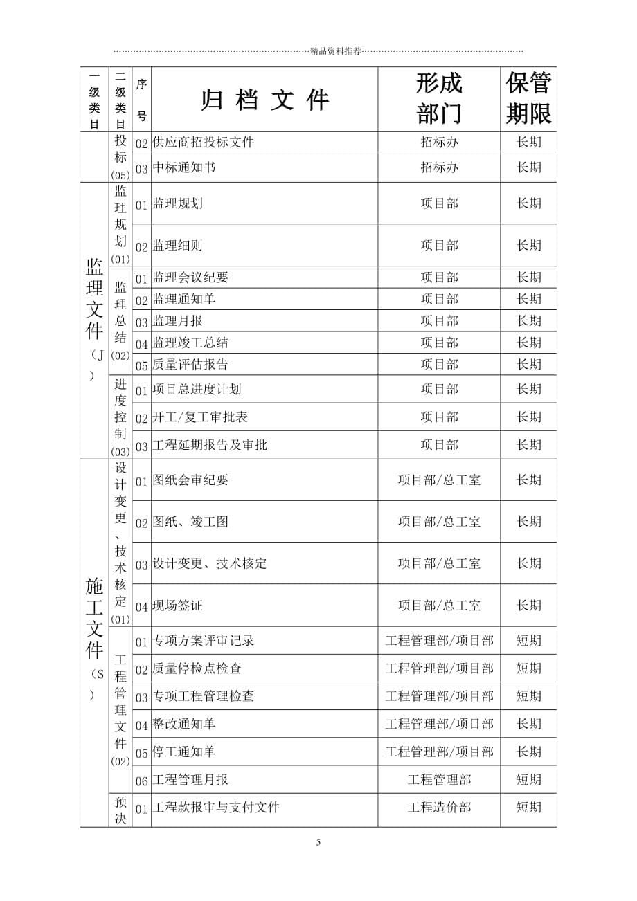 工程档案管理规定精编版_第5页