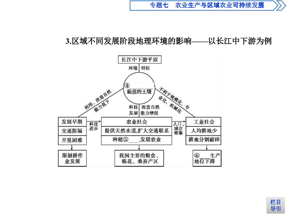 高考地理课标一轮复习课件专题十三地理环境与区域发展地理信息技术_第4页